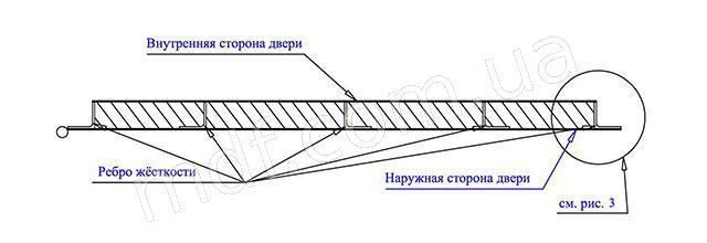 Рисунок 2. Розріз А-А