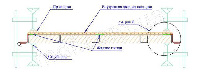 Рисунок 5