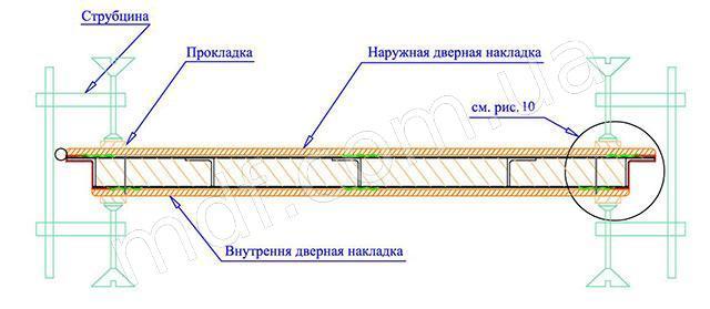 Рисунок 9